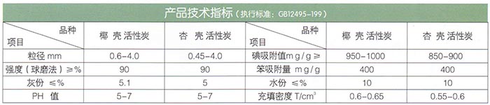 椰殼、果殼活性炭.jpg